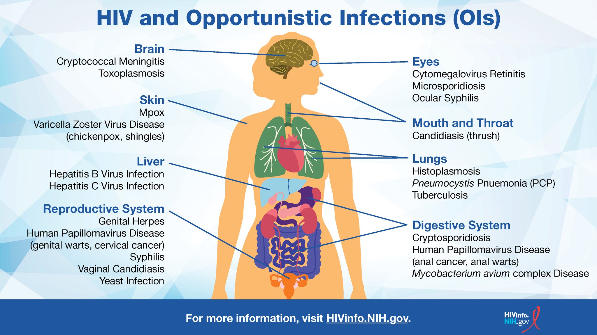HIV and Opportunistic Infections, Coinfections, and Conditions